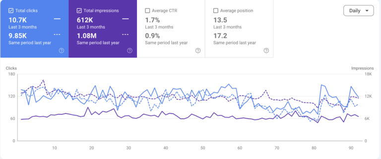 search console total organic traffic